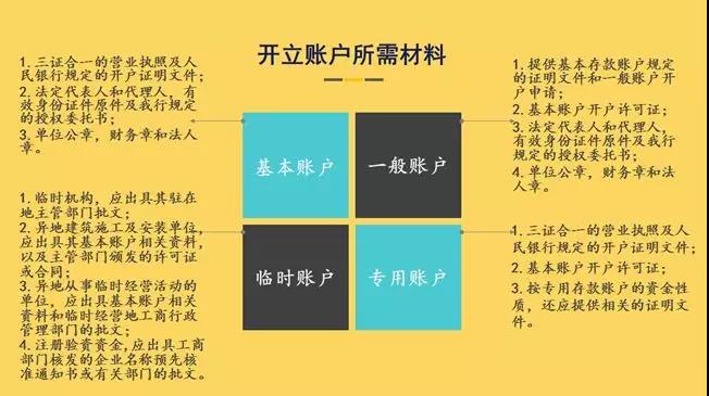 优化企业开户服务内蒙古银行一直在努力!