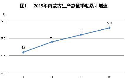 内蒙古自治区2018年国民经济和社会发展统计公报